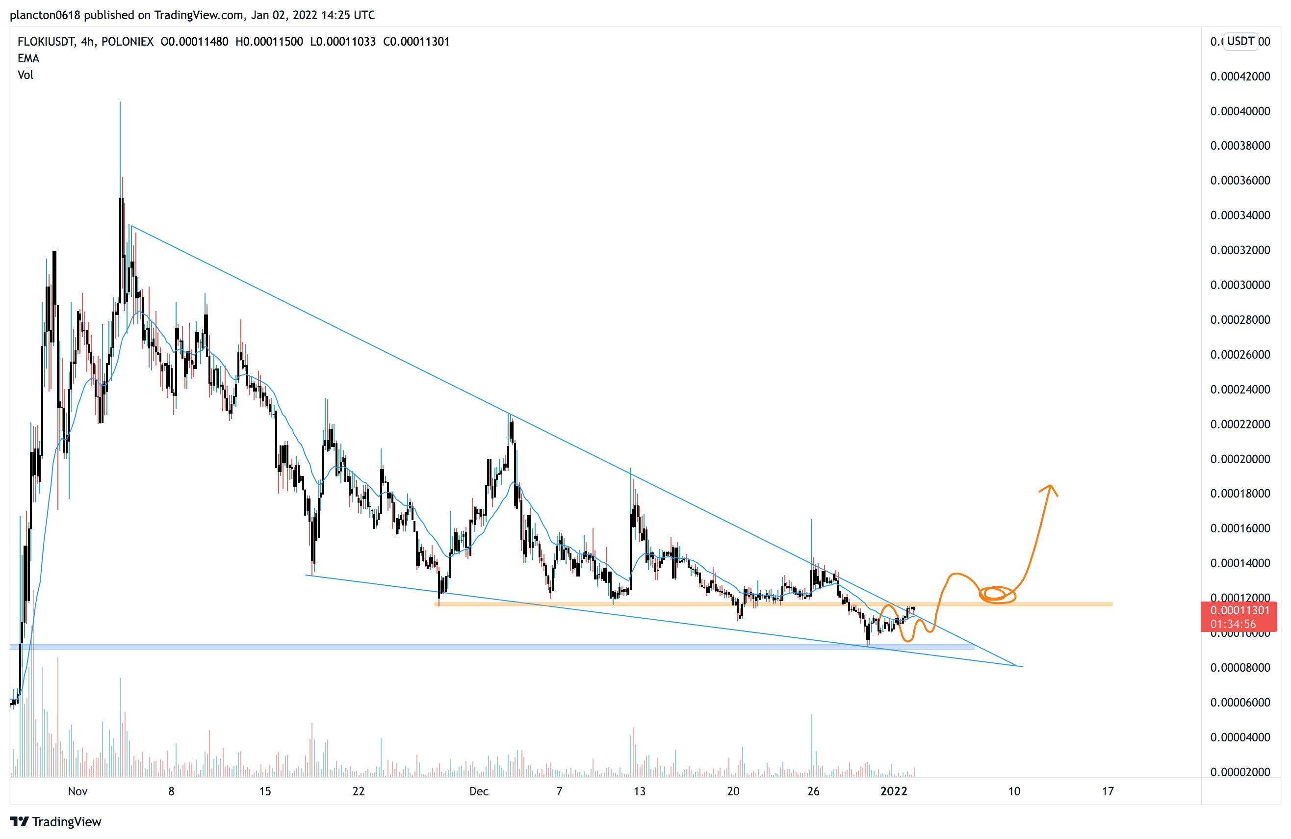 POLONIEX:FLOKIUSDT Chart Image by InkyGrip