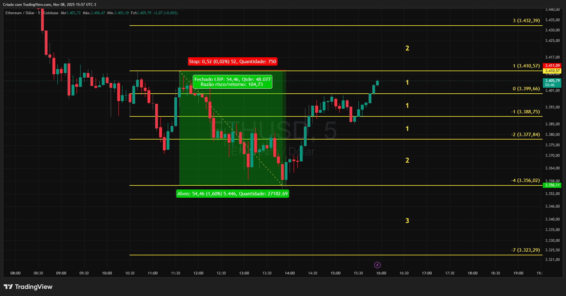 COINBASE:ETHUSD Chart Image by Realizador