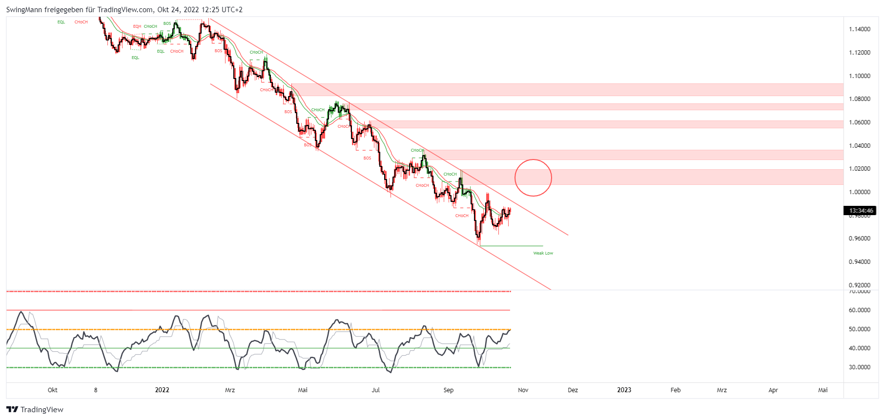 WHSELFINVEST:EURUSD Chart Image by SwingMann