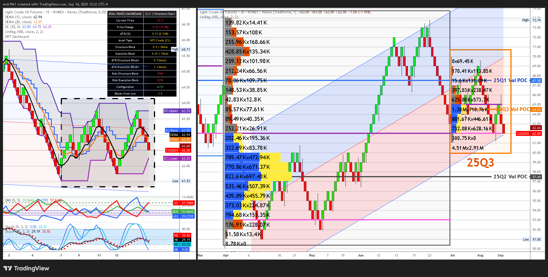 NYMEX:CL1!チャート画像 - mxb1961の投稿