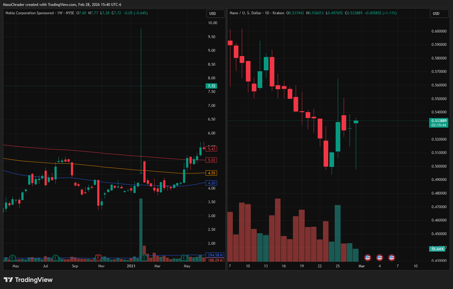 KRAKEN:NANOUSD Chart Image by MasoChrader