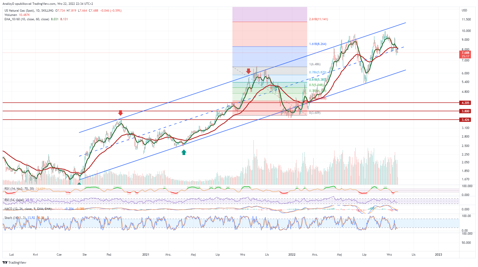 SKILLING:NATGAS Chart Image by AnalizyD