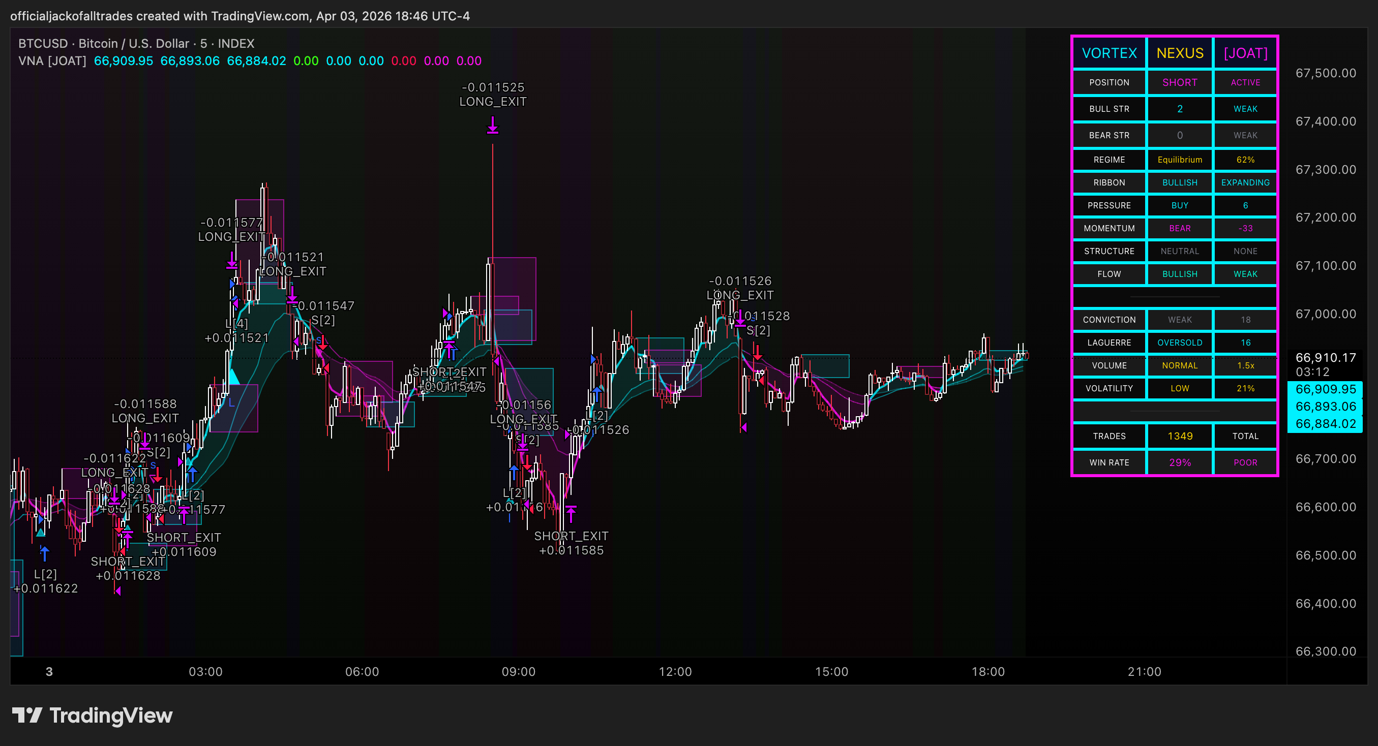 INDEX:BTCUSD Chart Image by officialjackofalltrades