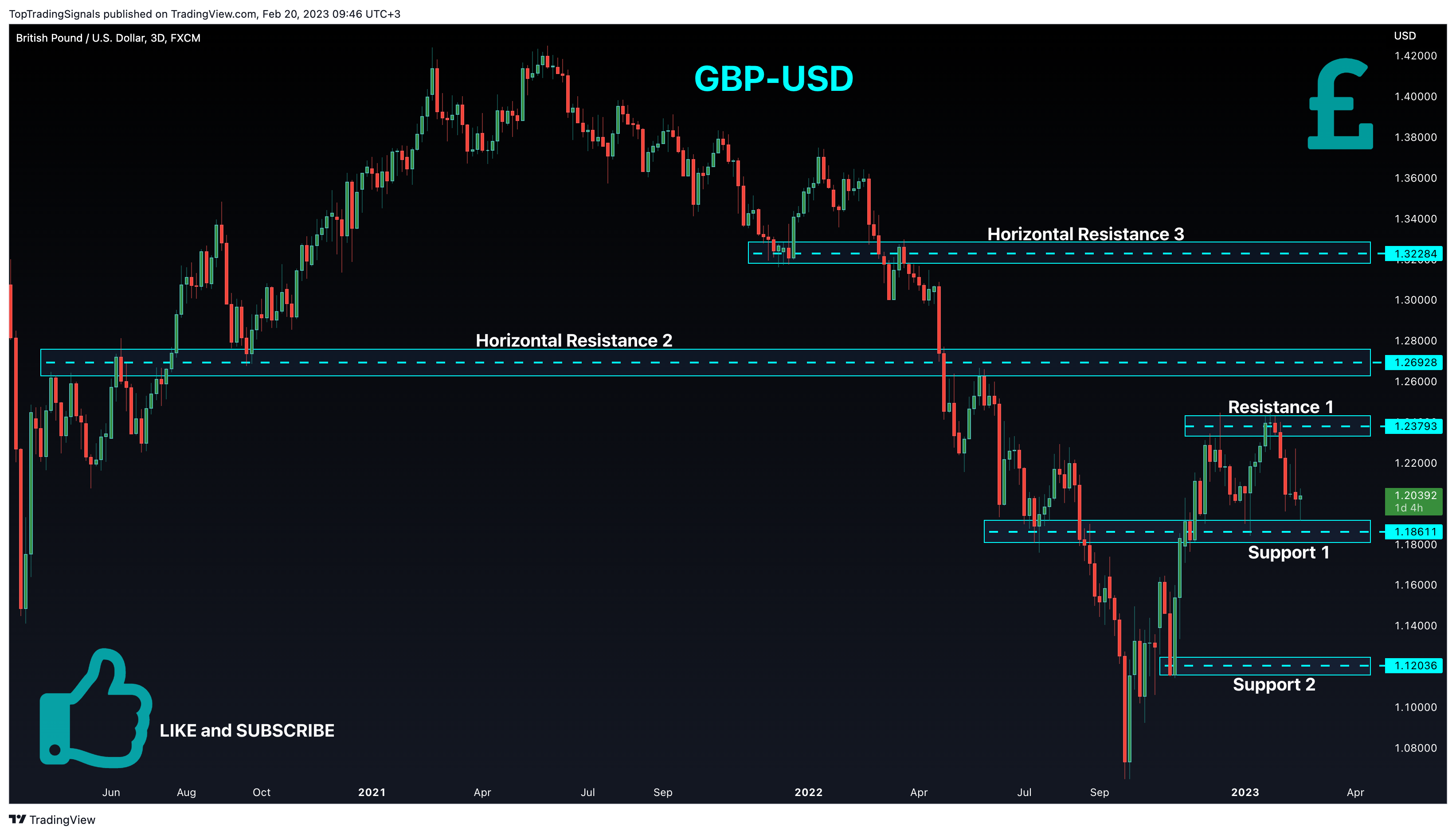 Imej Carta FX:GBPUSD oleh TopTradingSignals