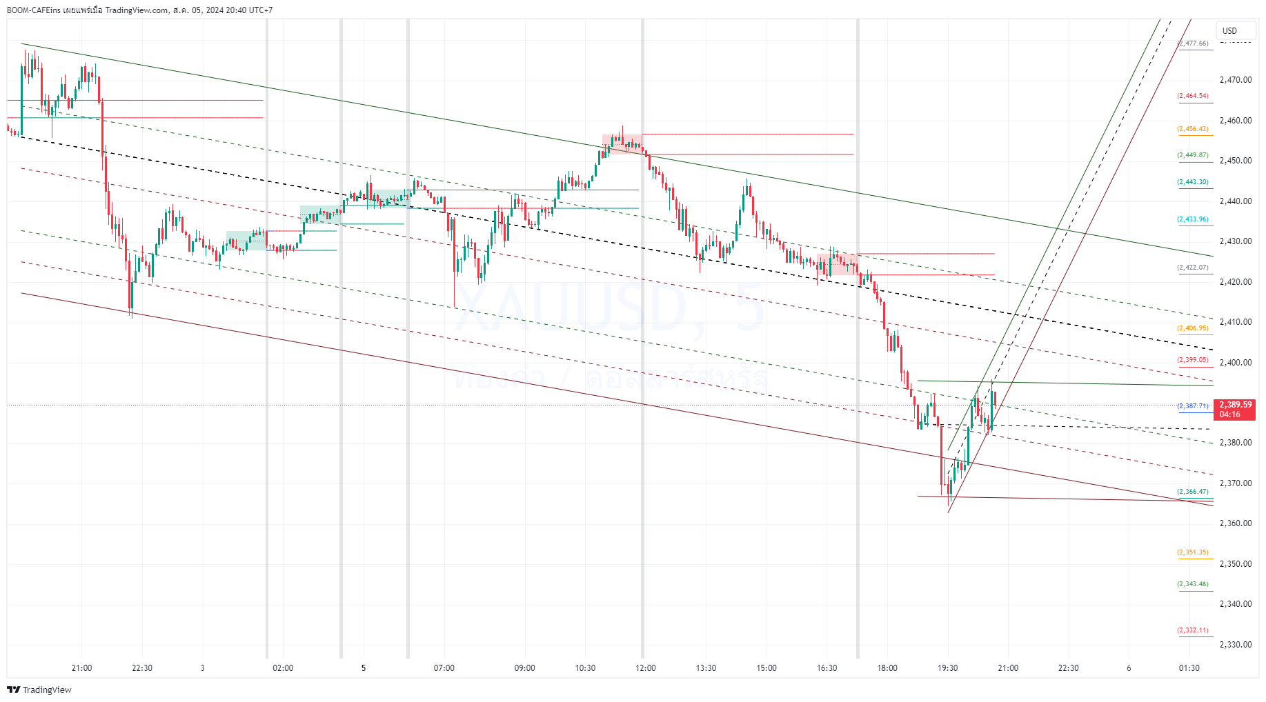OANDA:XAUUSD Chart Image by BOOM-CAFEins