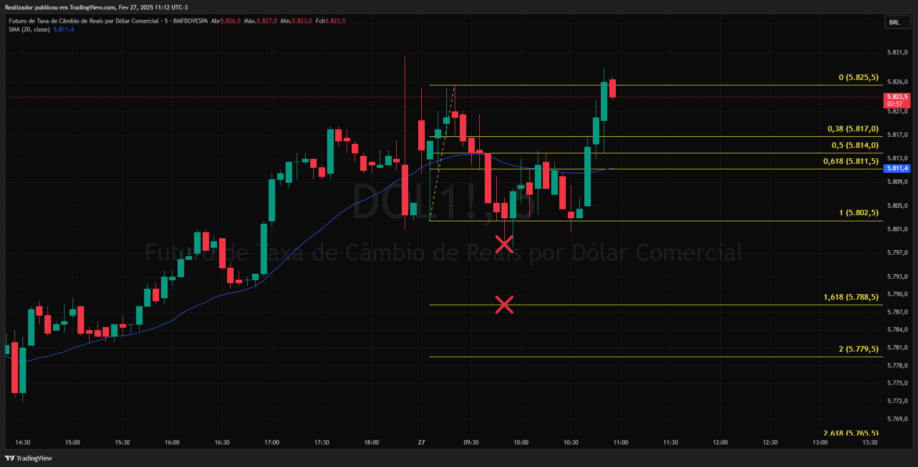 BMFBOVESPA_DLY:DOL1! Chart Image by Realizador