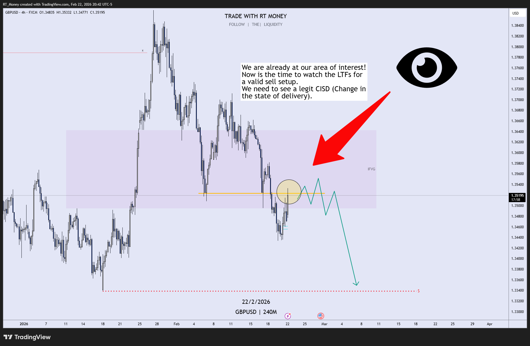 FX:GBPUSD Chart Image by RT_Money