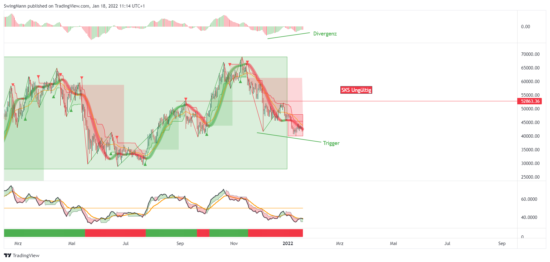 INDEX:BTCUSD Chart Image by SwingMann
