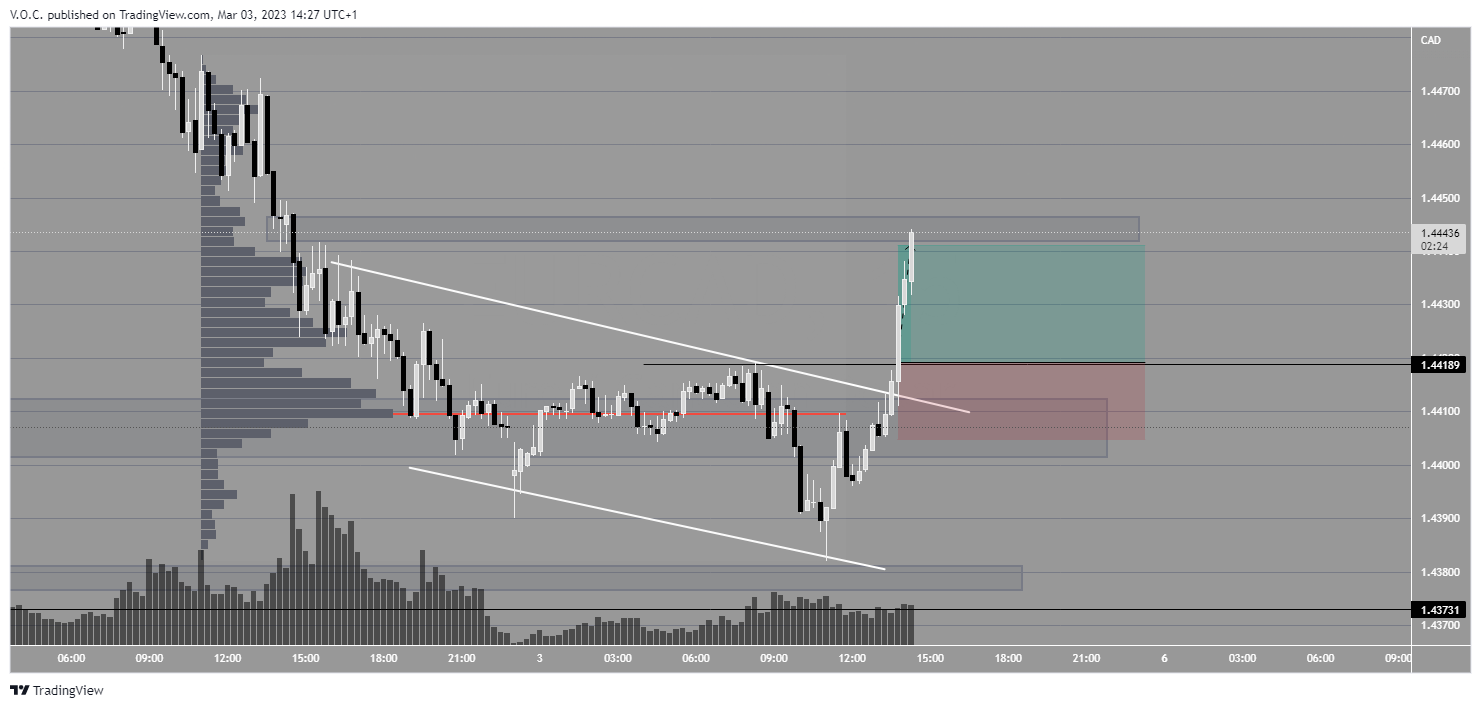 PEPPERSTONE:EURCAD 图表图片 由 GoldvalleyCap 提供