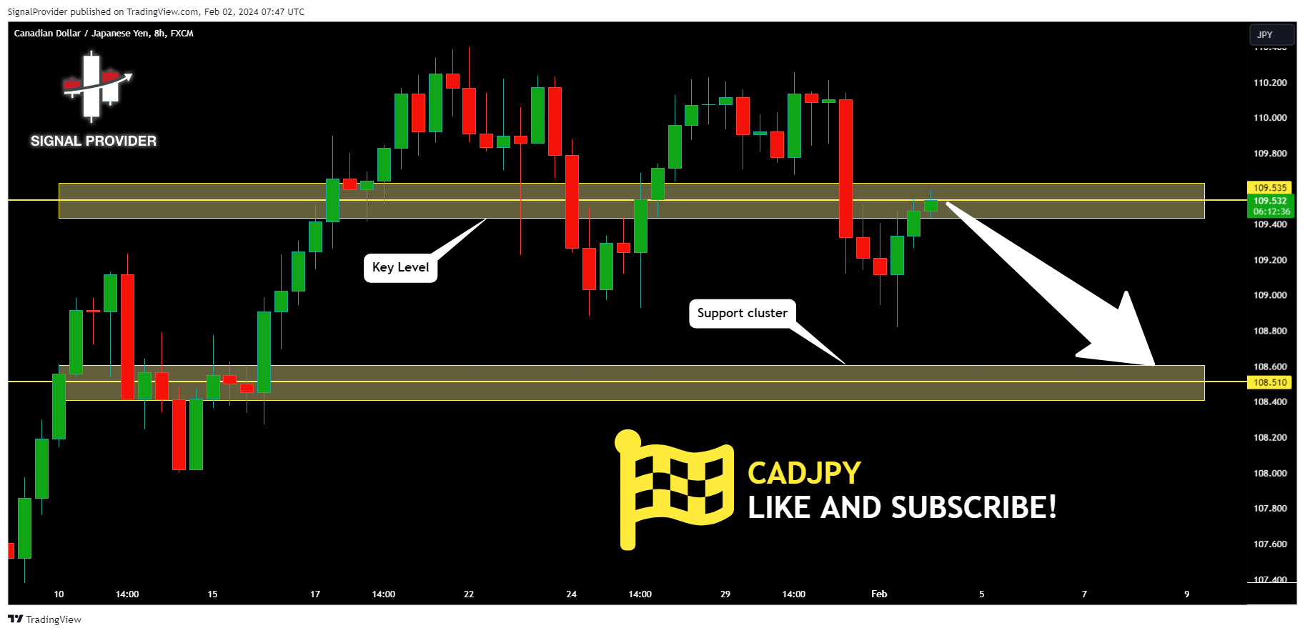 FX:CADJPY Image du graphique par SignalProvider