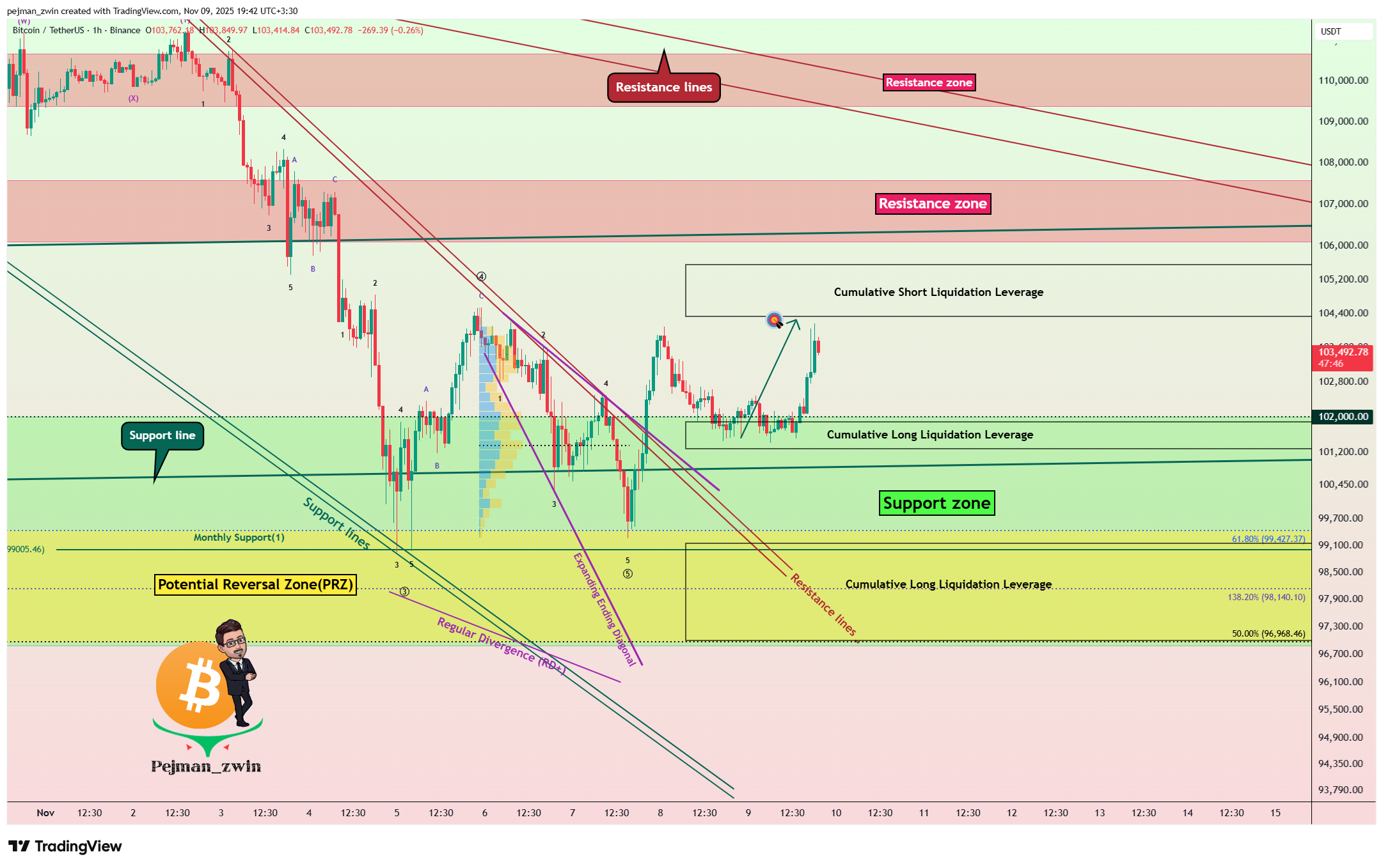 BINANCE:BTCUSDT Imagen del gráfico de pejman_zwin