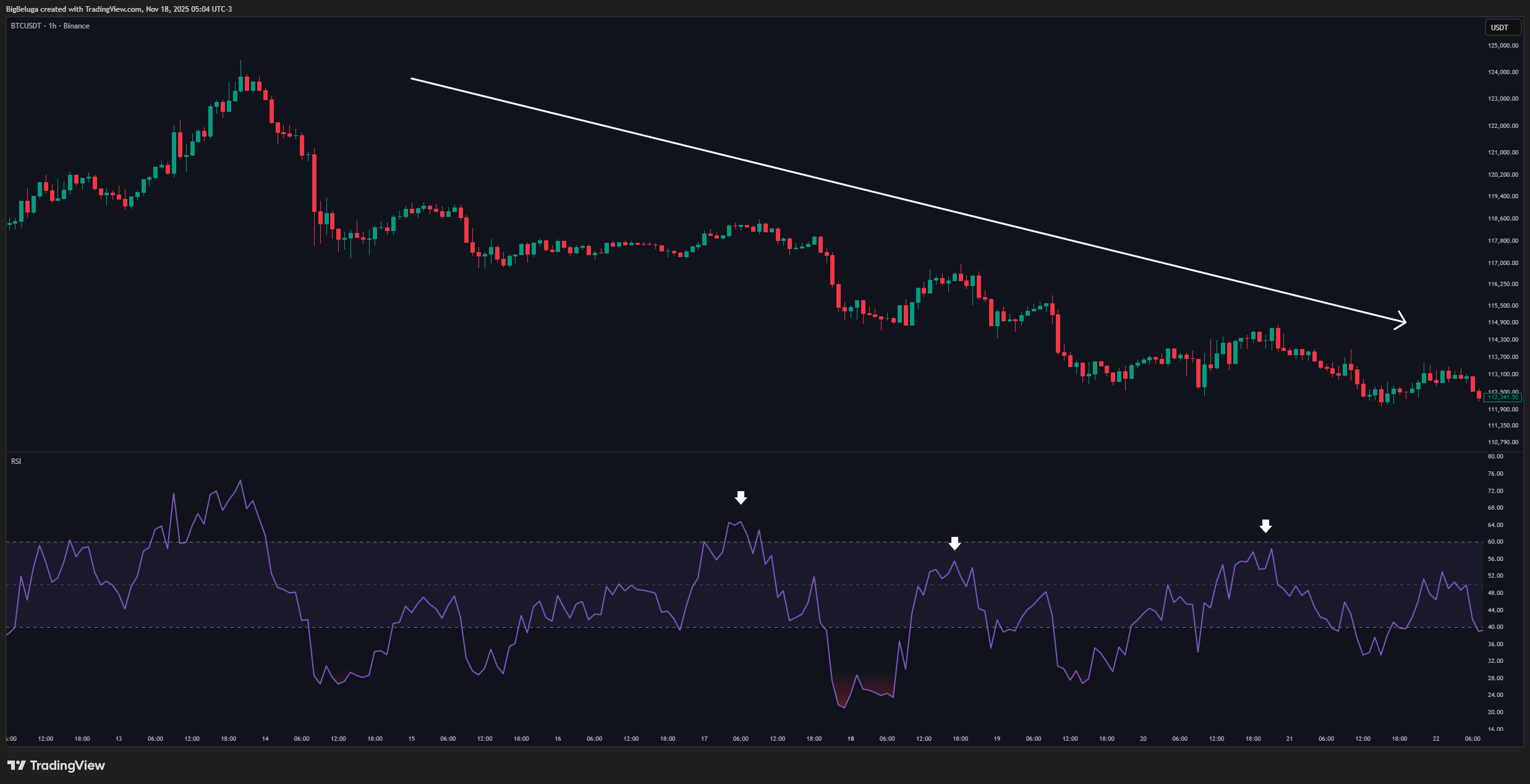 BINANCE:BTCUSDT ‏תמונת גרף מאת BigBeluga