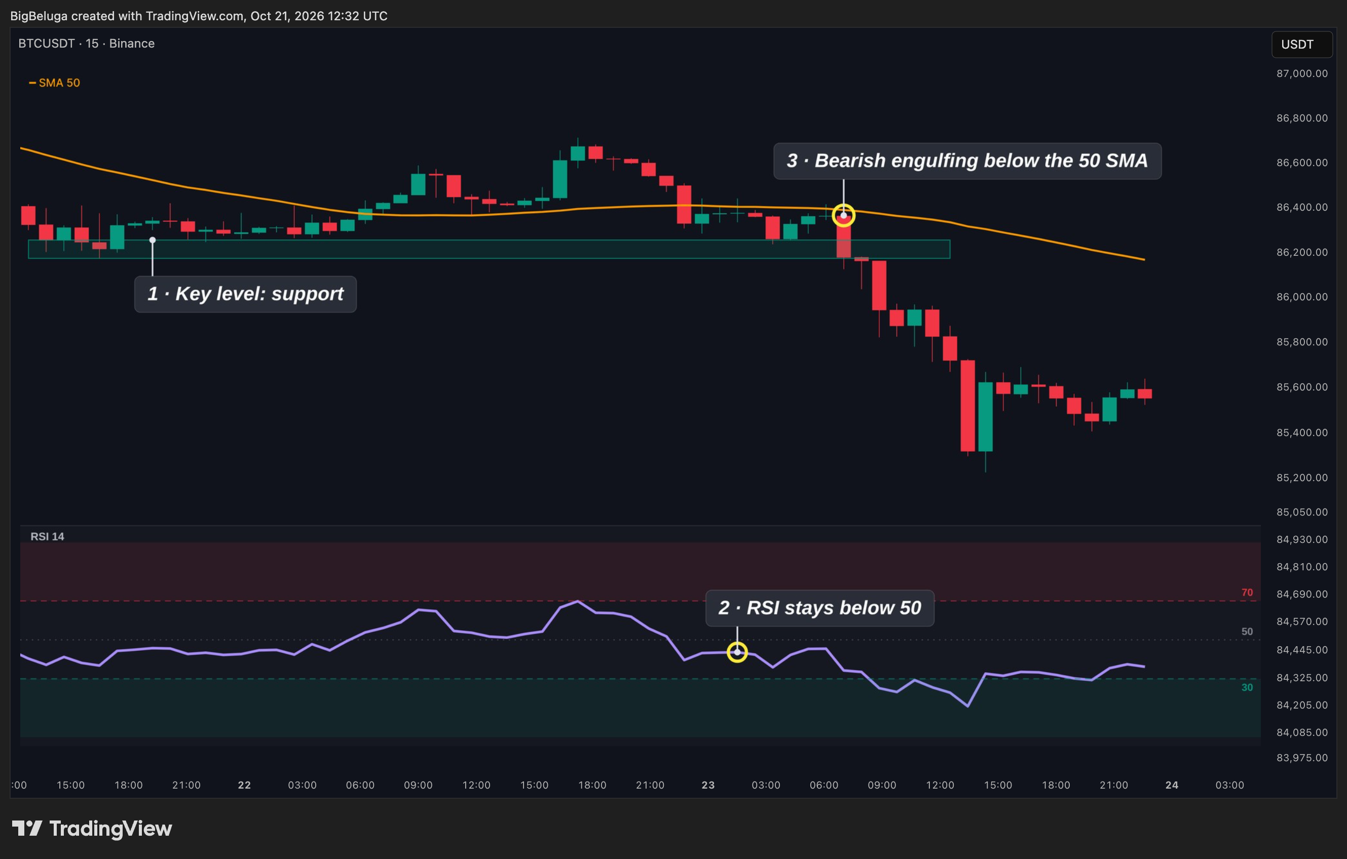 BINANCE:BTCUSDT Chart Image by BigBeluga