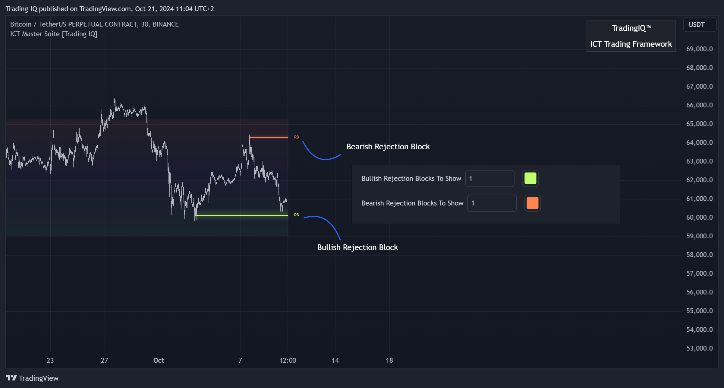 BINANCE:BTCUSDT.P Obraz wykresu od Trading-IQ