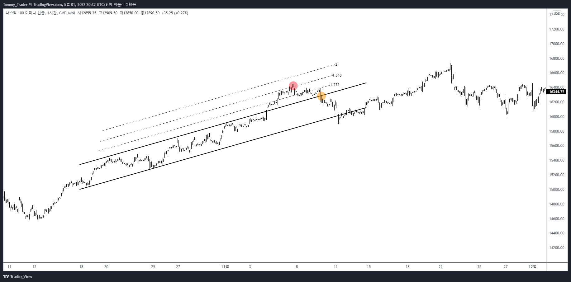CME_MINI:NQ1! Chart Image by Tommy_Trader