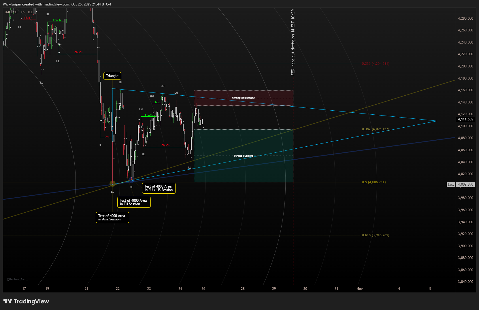 FX_IDC:XAUUSD Chart Image by Wick-Sniper