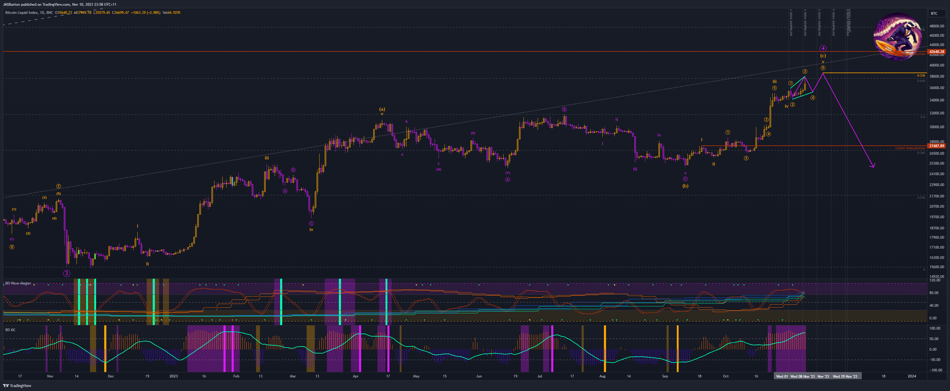 BNC:BLX Chart Image by JMSBurton