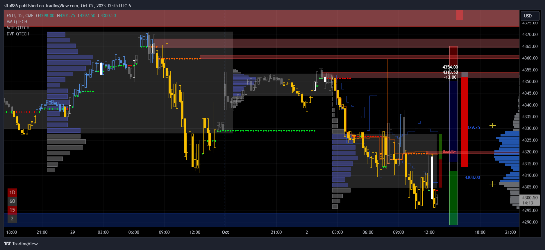CME_MINI:ES1! Gambar chart oleh situ886