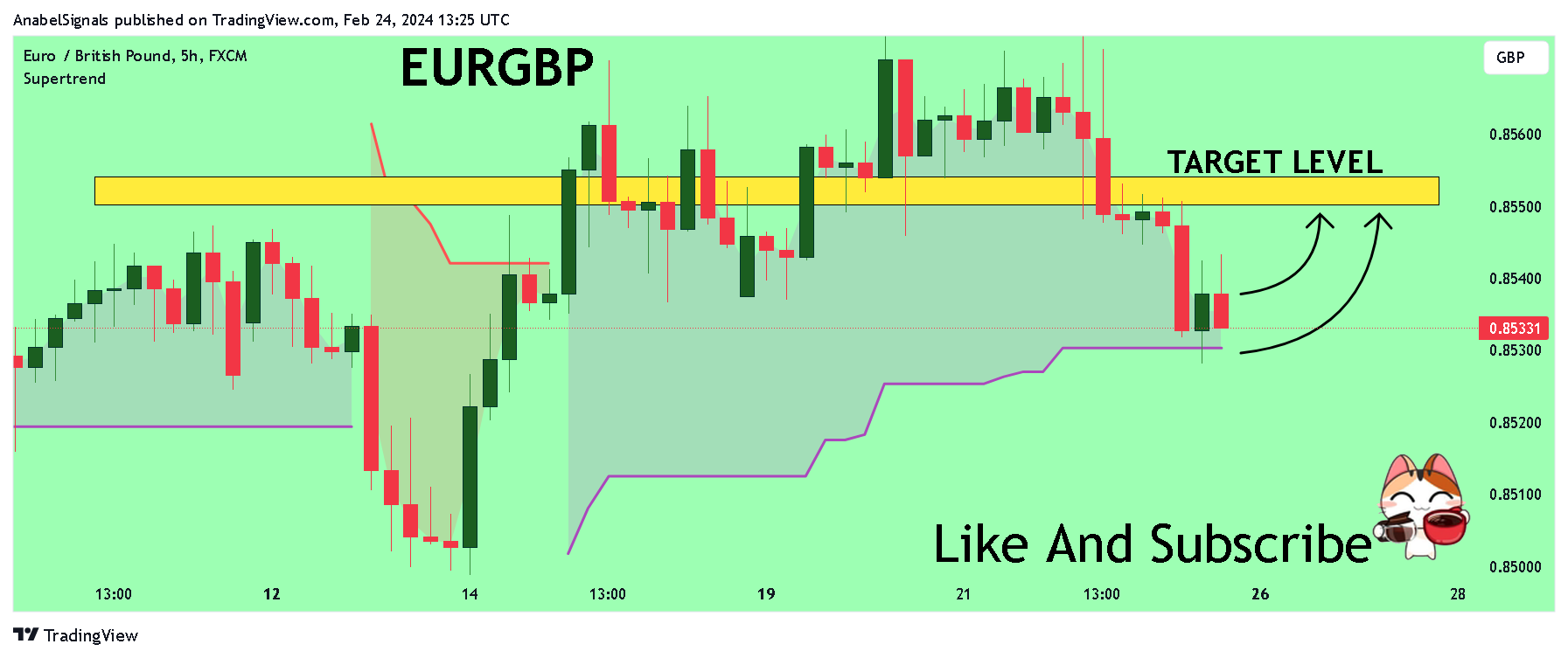 FX:EURGBP Chart Image by AnabelSignals