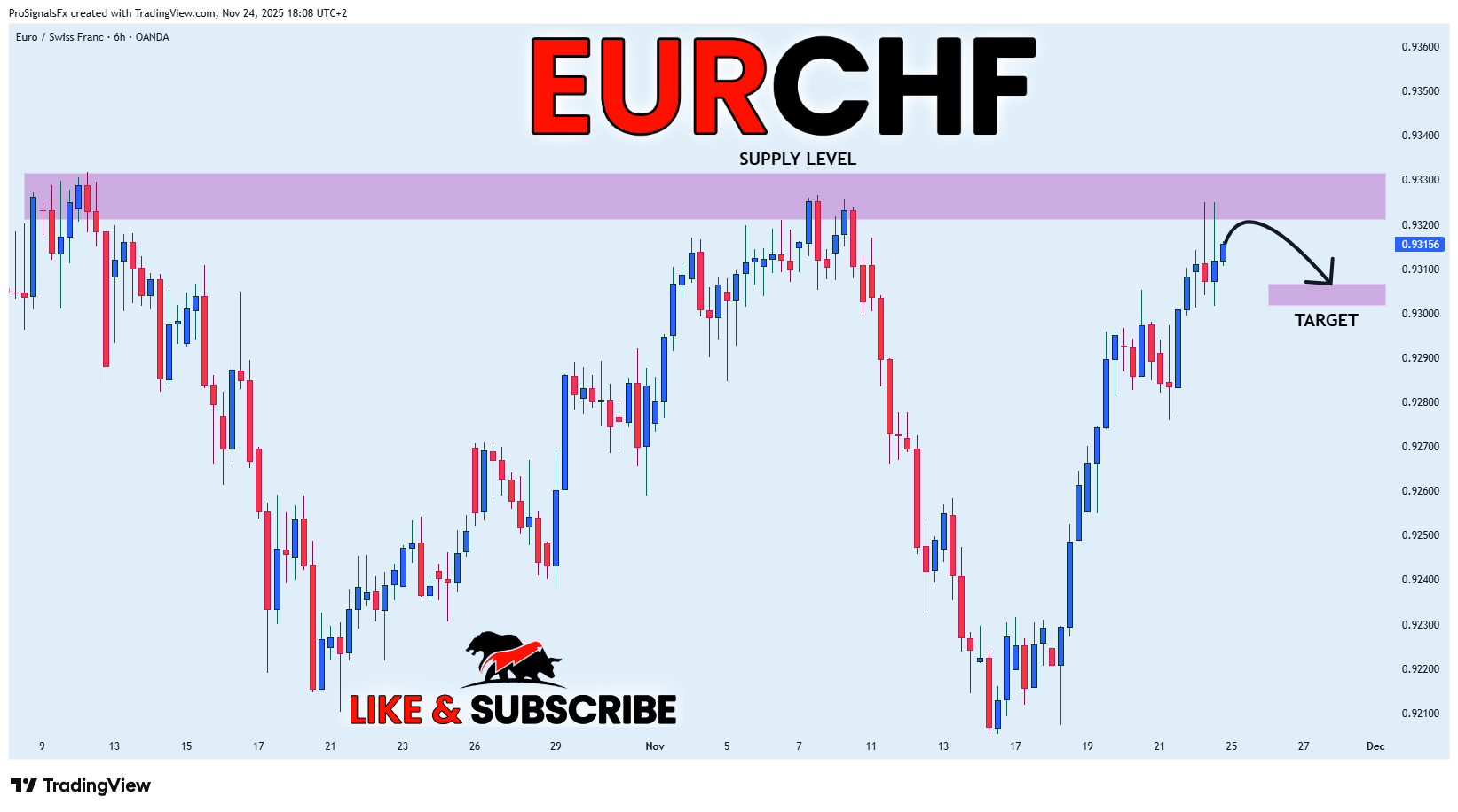 OANDA:EURCHF Chart Image by ProSignalsFx