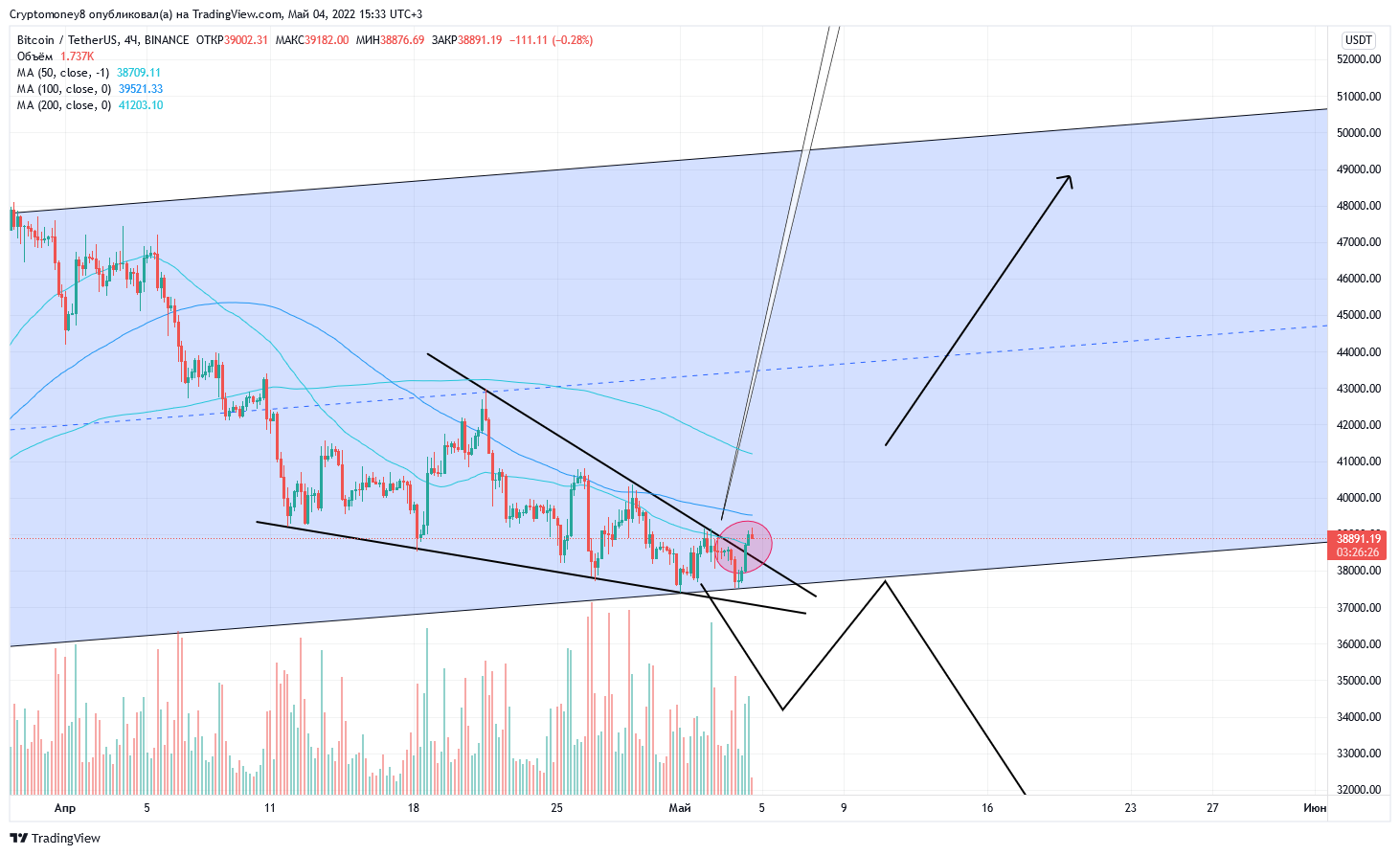 BINANCE:BTCUSDT Chart Image by ViktorTrade888