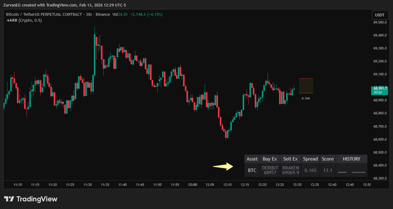 BINANCE:BTCUSDT.P Chart Image by ZurvanEG