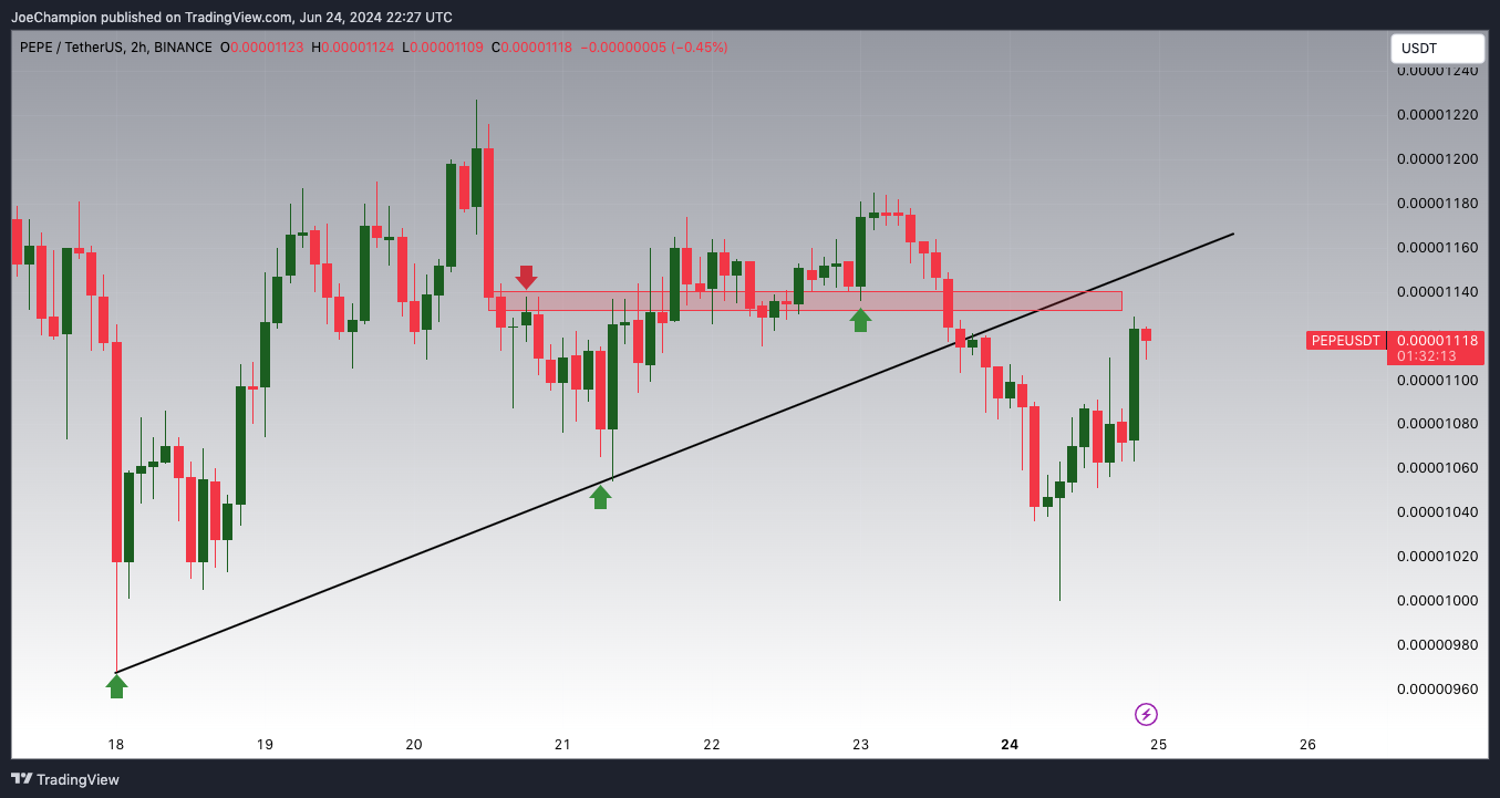BINANCE:PEPEUSDT Image du graphique par JoeChampion