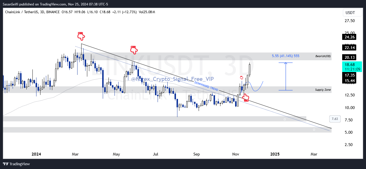 BINANCE:LINKUSDT Chart Image by SasanSeifi