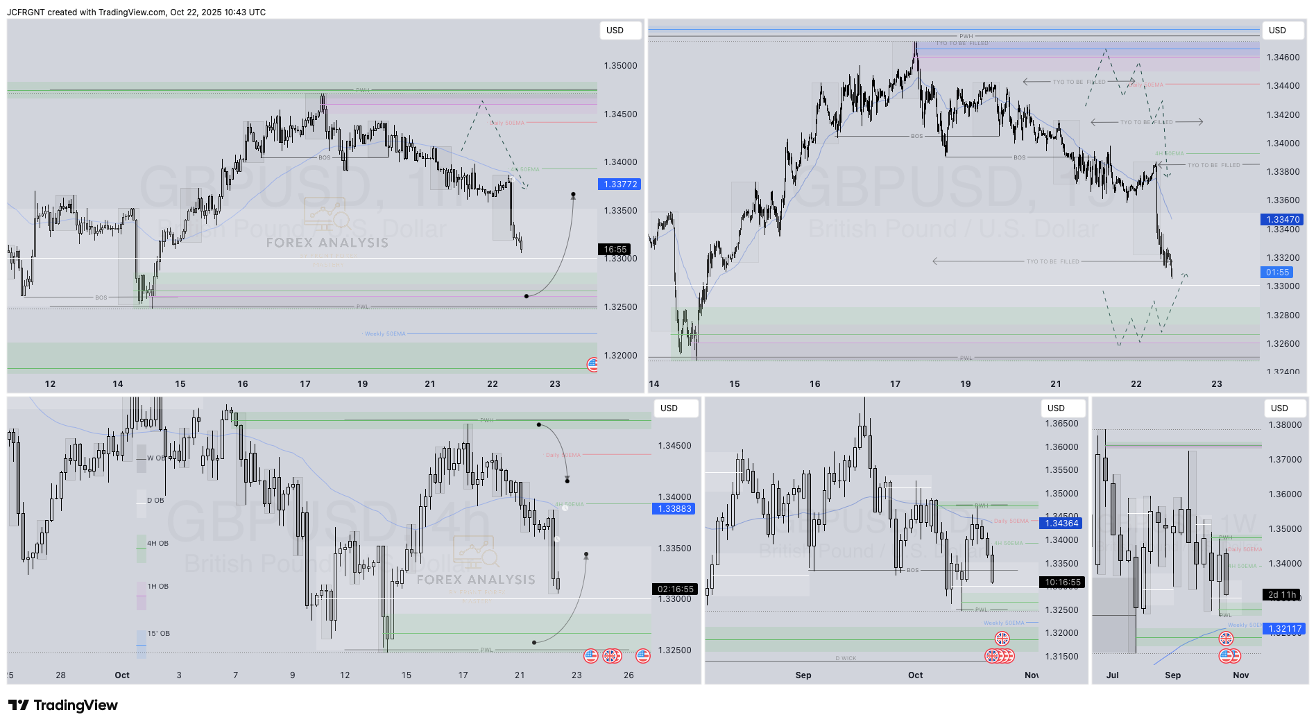 FX:GBPUSD Chart Image by JCFRGNT