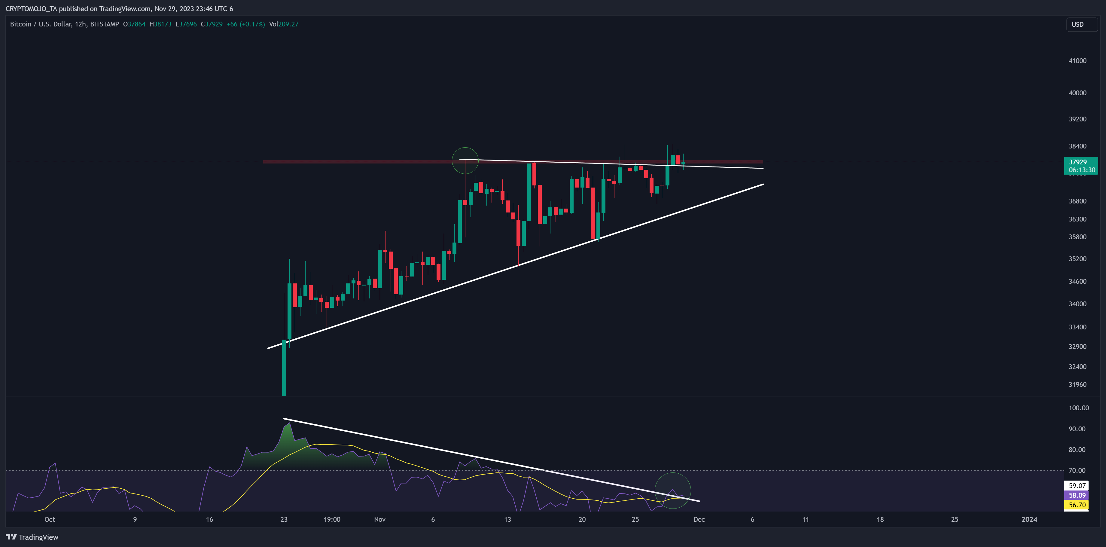 BITSTAMP:BTCUSDチャート画像 - CRYPTOMOJO_TAの投稿