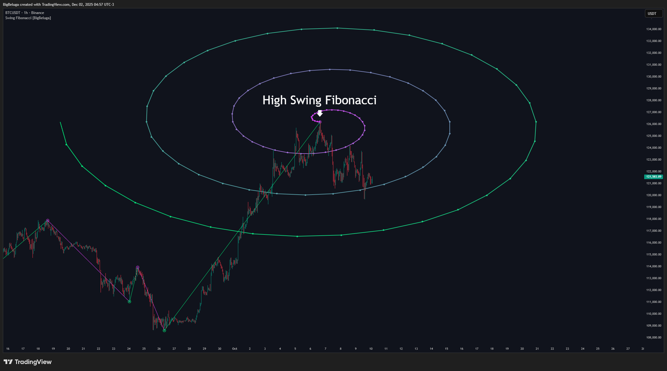 BINANCE:BTCUSDT Chart Image by BigBeluga