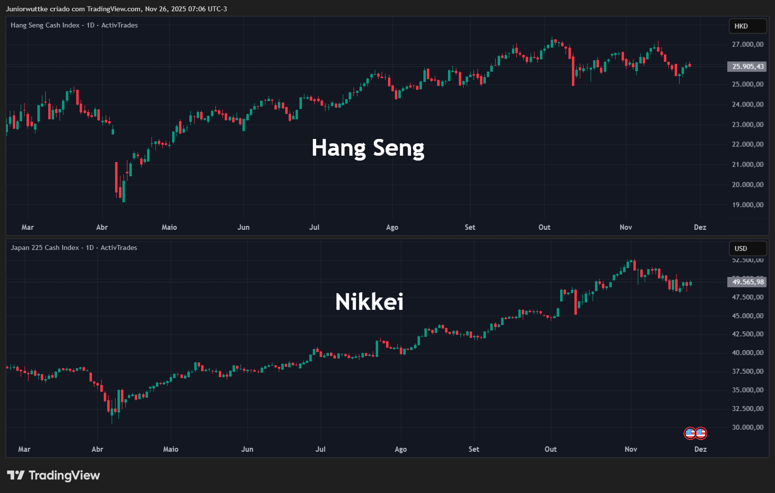 ACTIVTRADES:HKINDチャート画像 - Juniorwuttkeの投稿