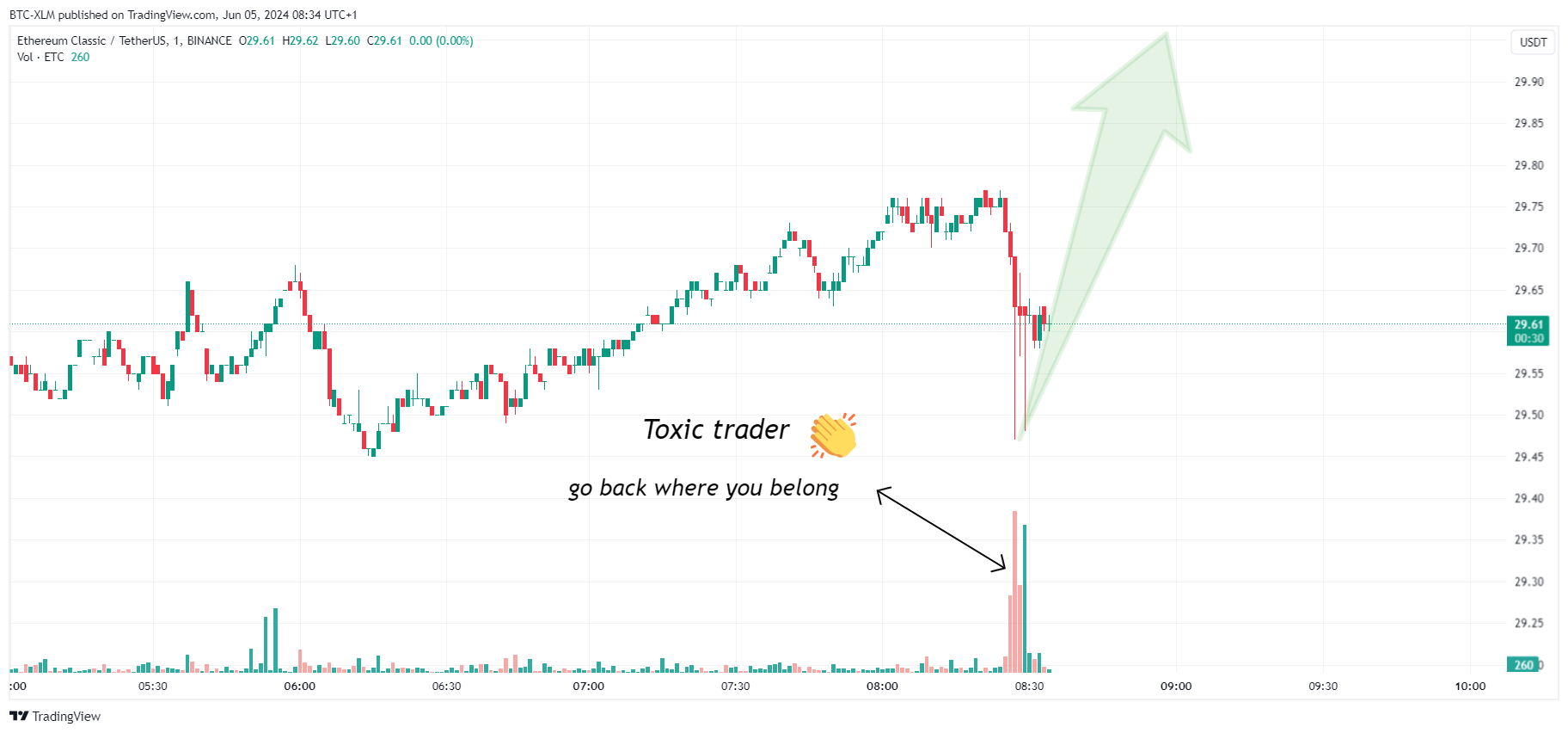 BINANCE:ETCUSDT Chart Image by BTC-XLM