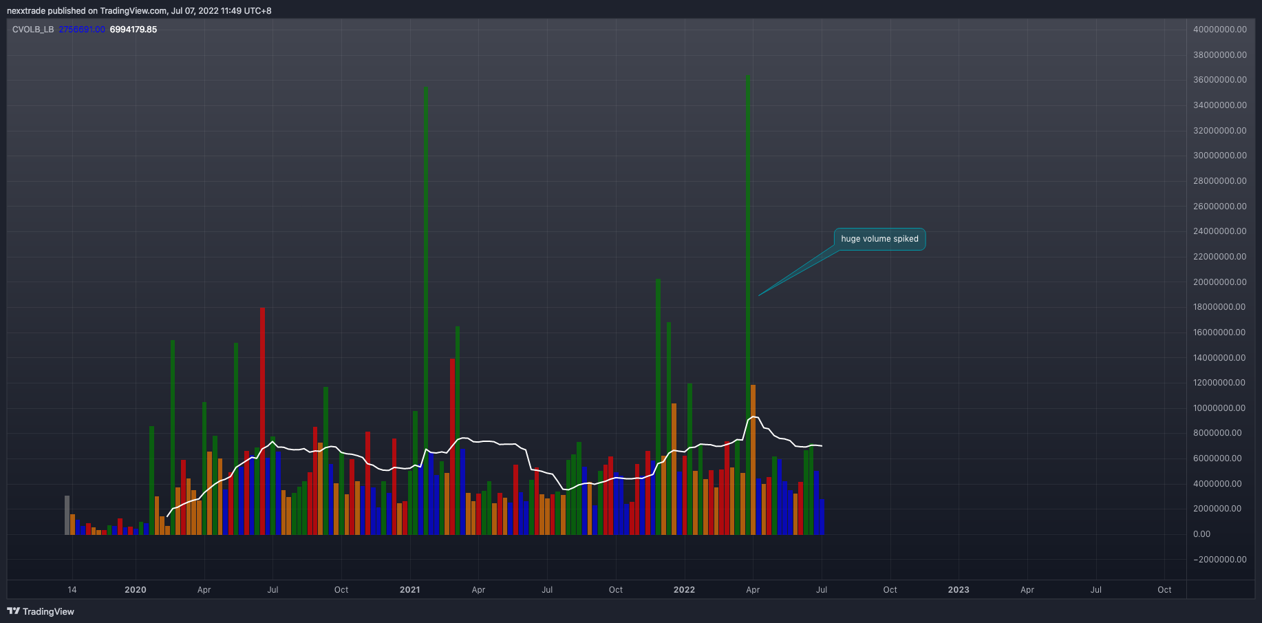 NASDAQ:VIR Imagen del gráfico de nexxtrade