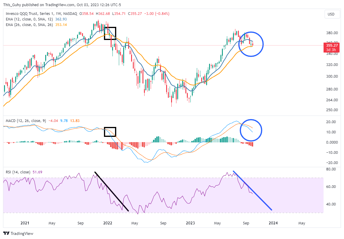 BATS:QQQ Imagen del gráfico de This_Guhy
