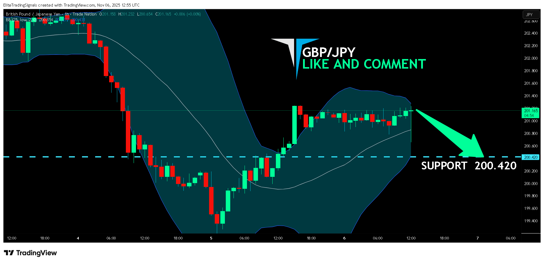 TRADENATION:GBPJPY Chart Image by EliteTradingSignals