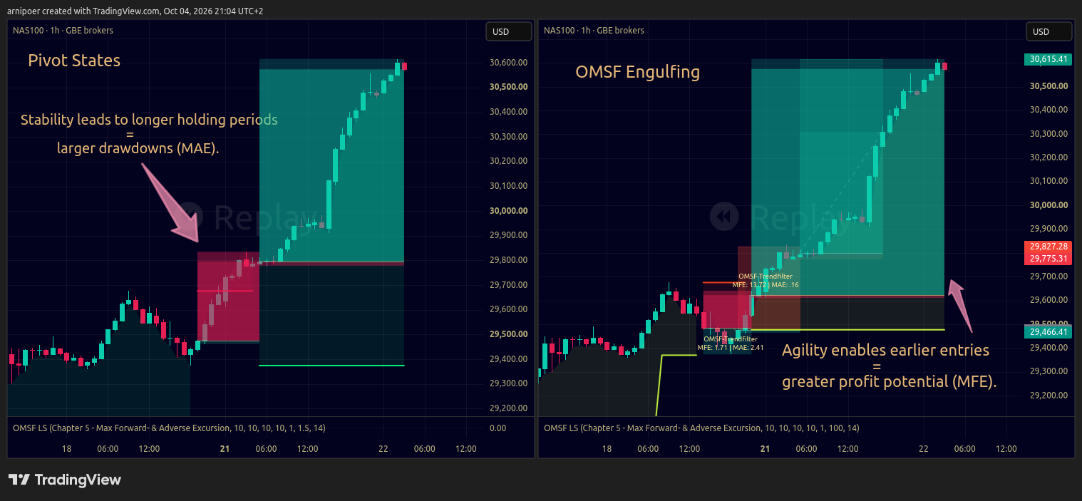GBEBROKERS:USTEC Chart Image by arnipoer