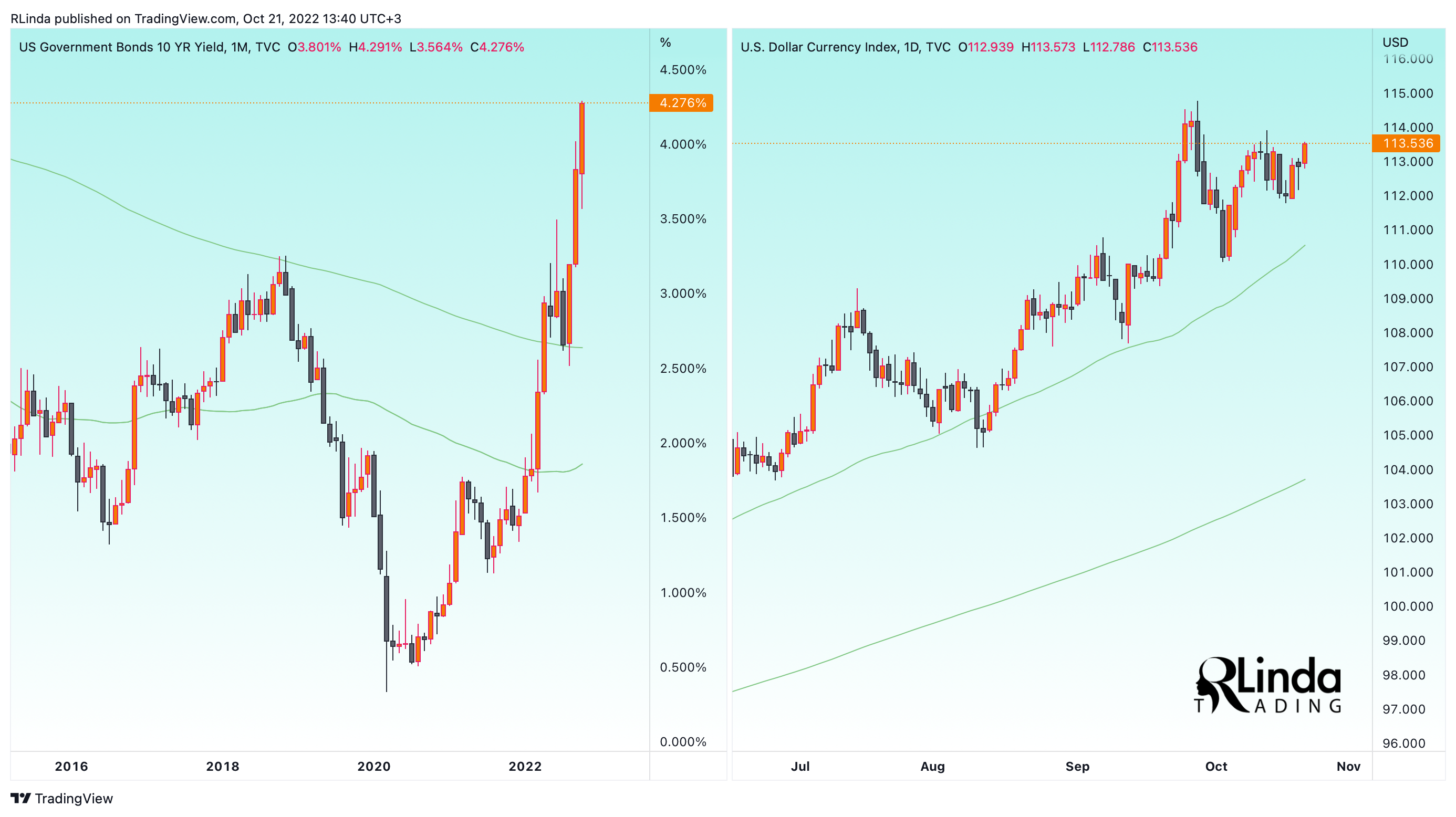 TVC:DXY Chart Image by RLinda