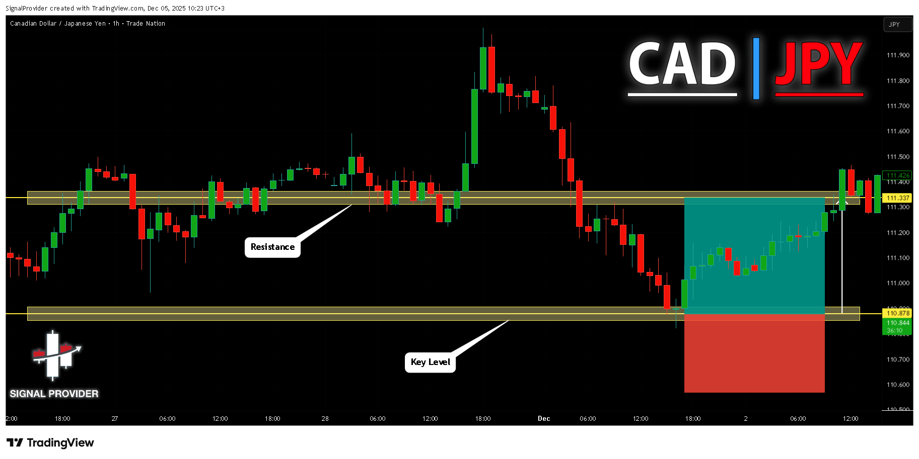 TRADENATION:CADJPY 차트 이미지 - SignalProvider 제공