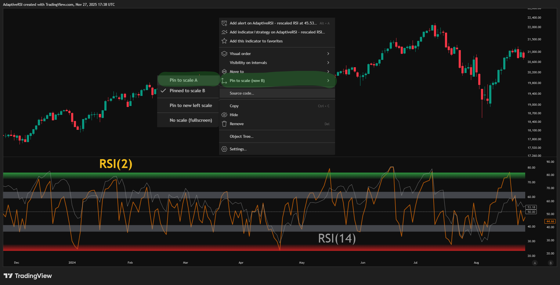 Imej Carta CME_MINI_DL:NQ1! oleh AdaptiveRSI