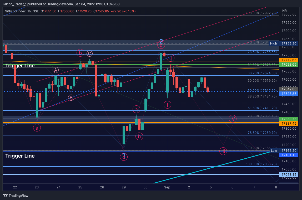 Falcon_Trader_1 tarafından NSE:NIFTY Grafik Görseli
