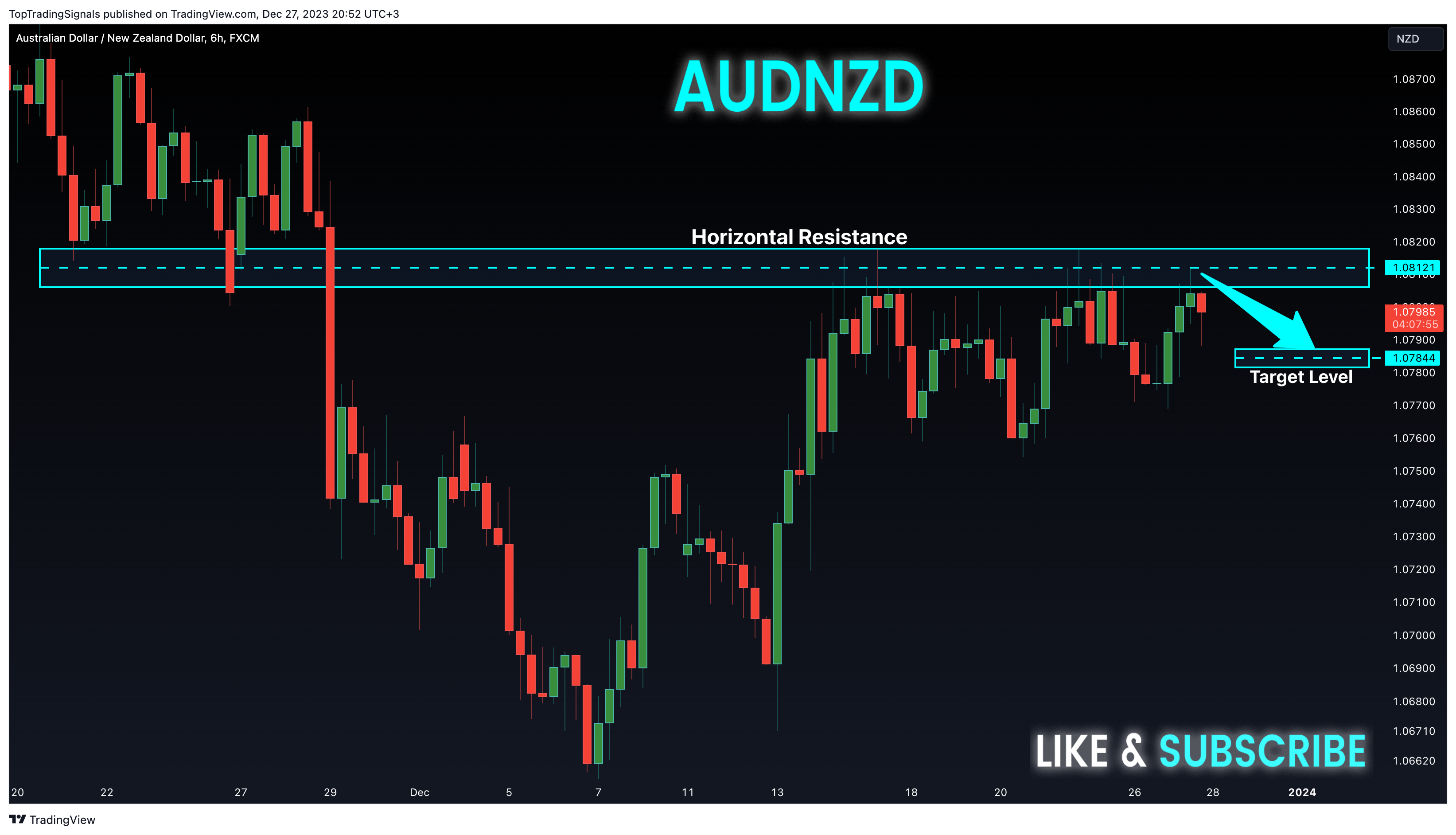 FX:AUDNZD Ảnh biểu đồ của TopTradingSignals