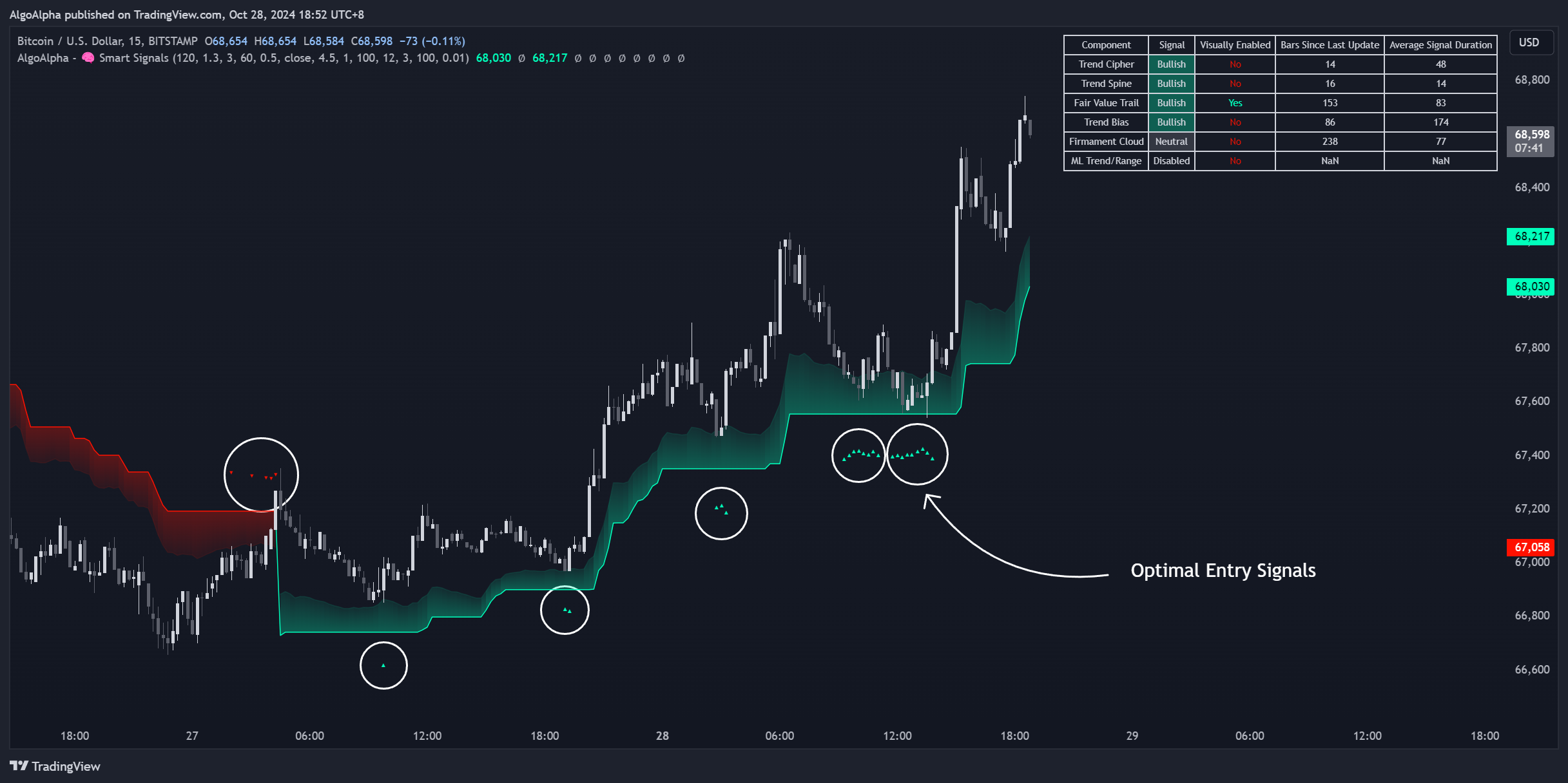 BITSTAMP:BTCUSD Chart Image by AlgoAlpha