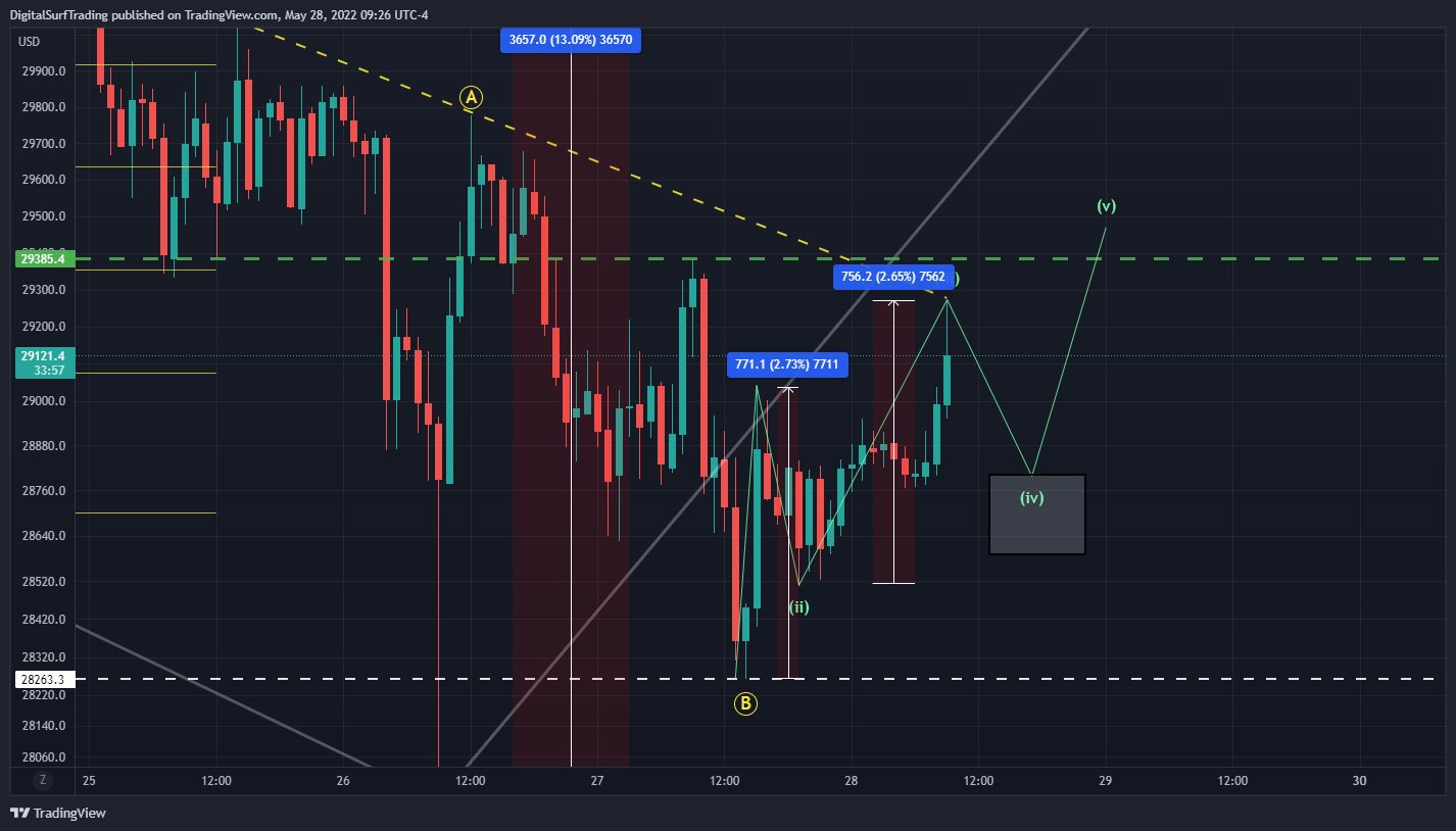 BITFINEX:BTCUSD Chart Image by DigitalSurfTrading