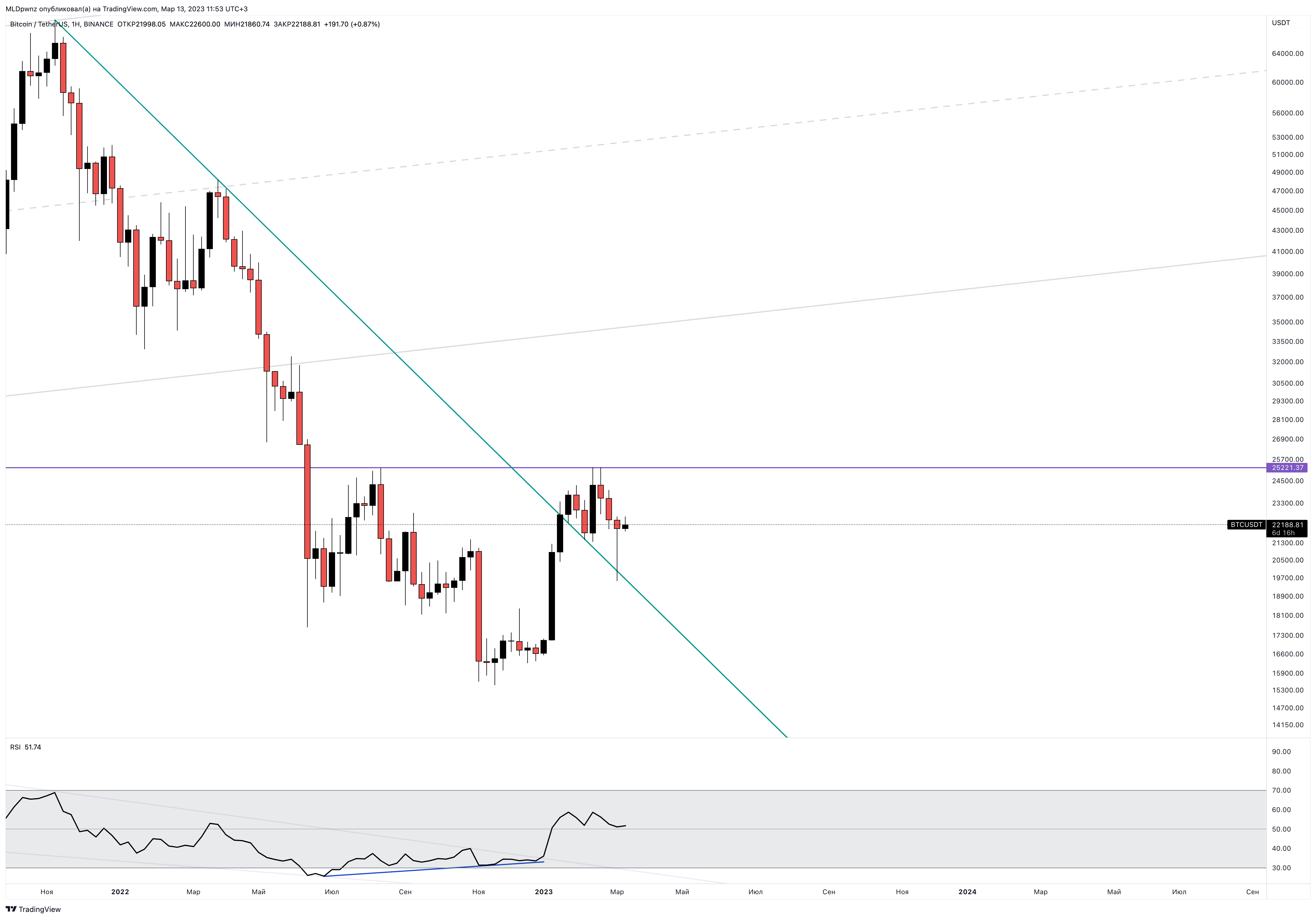 BINANCE:BTCUSDT Chart Image by MLDpwnz
