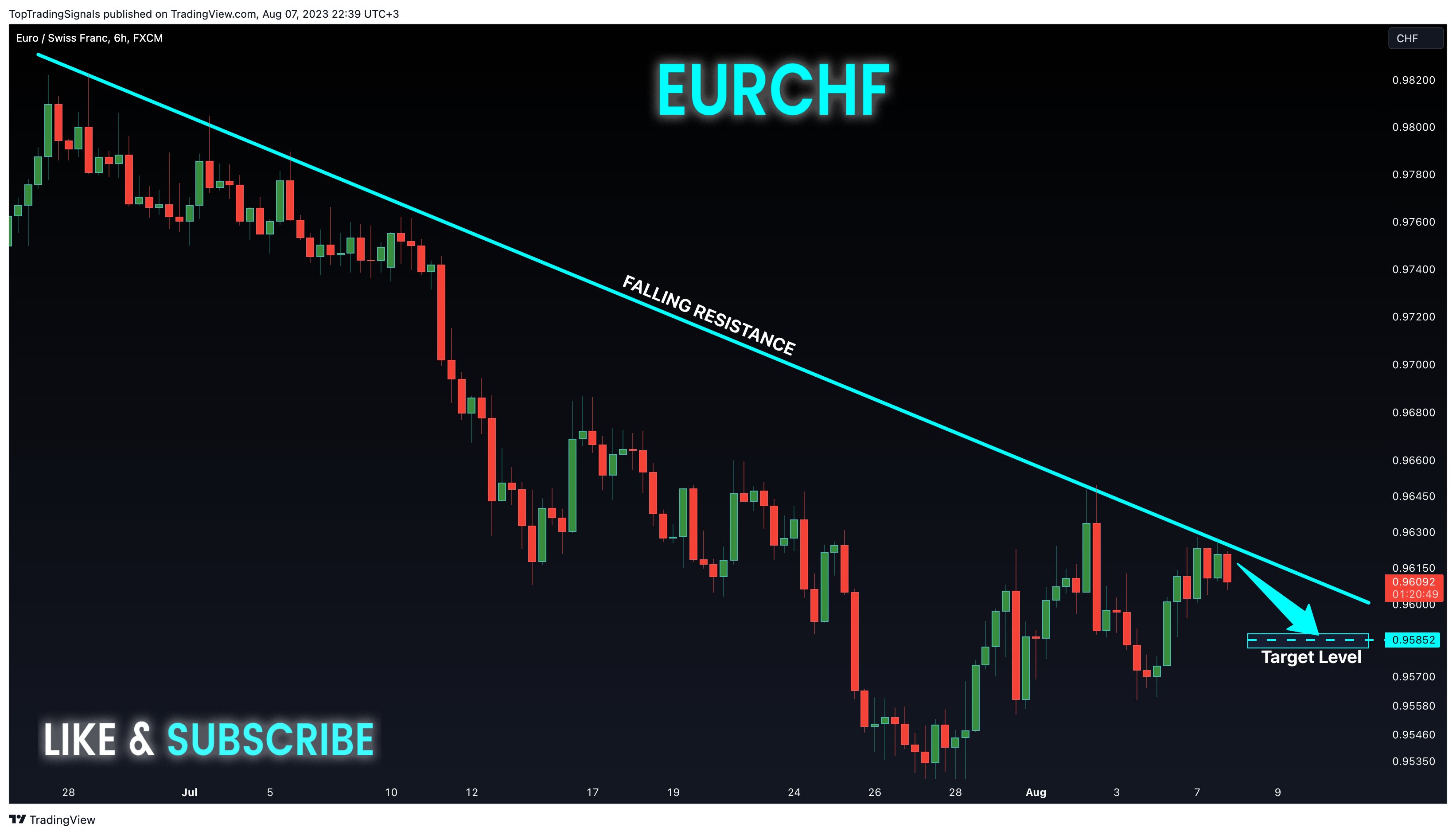FX:EURCHF صورة الرسم البياني by TopTradingSignals