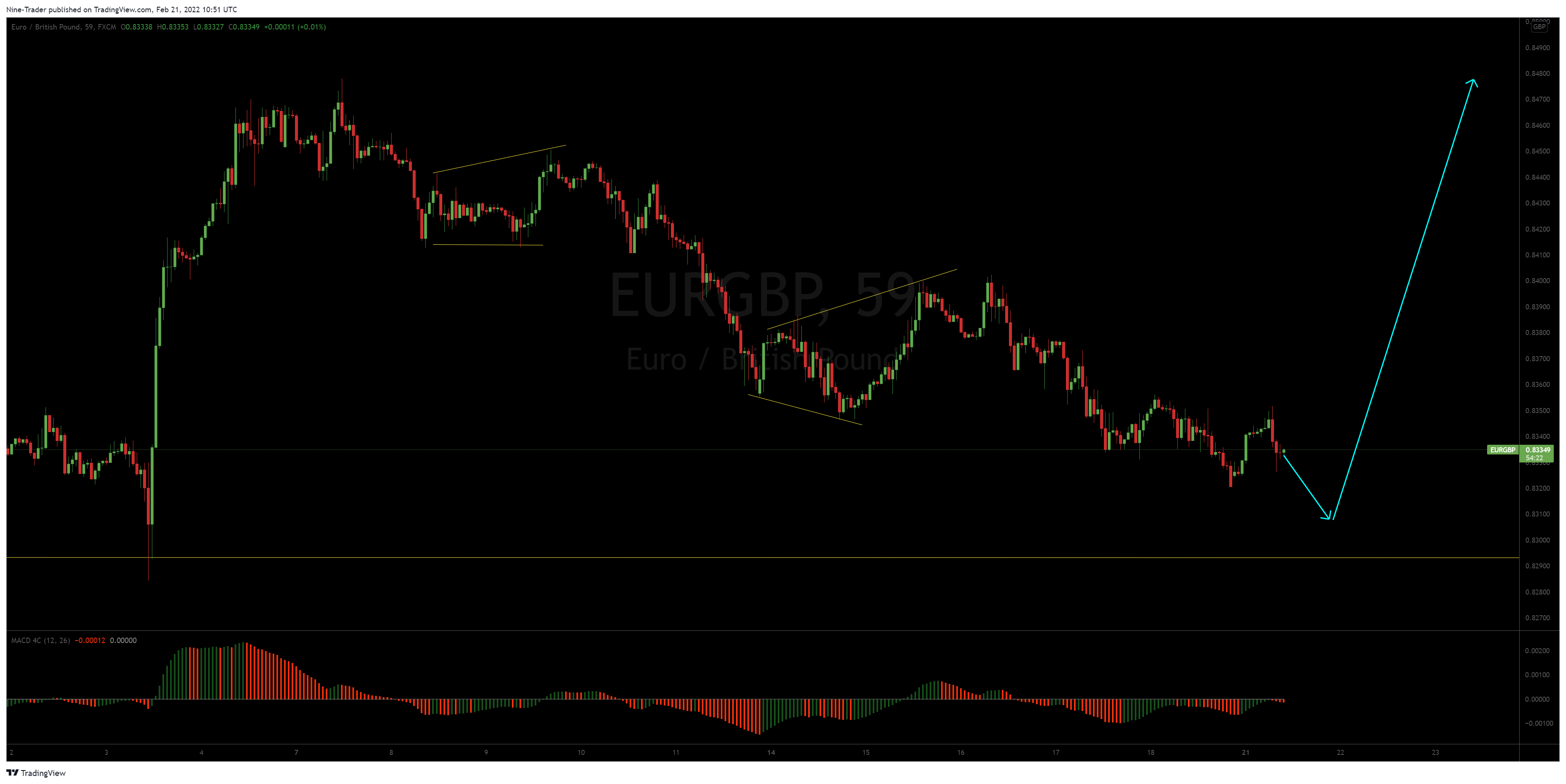 FX:EURGBP Chart Image by Flow_Master044