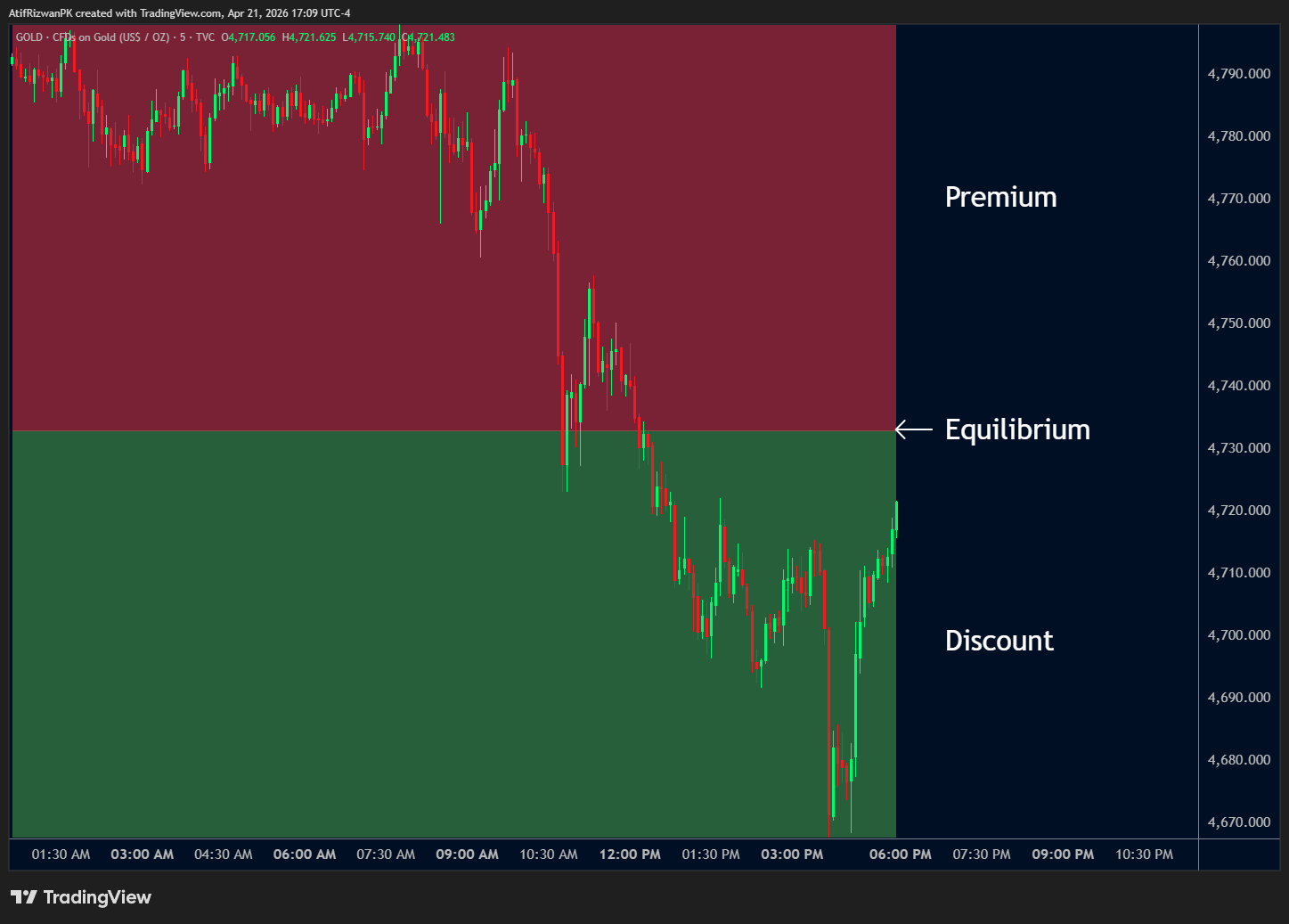 TVC:GOLD Chart Image by AtifRizwanPK