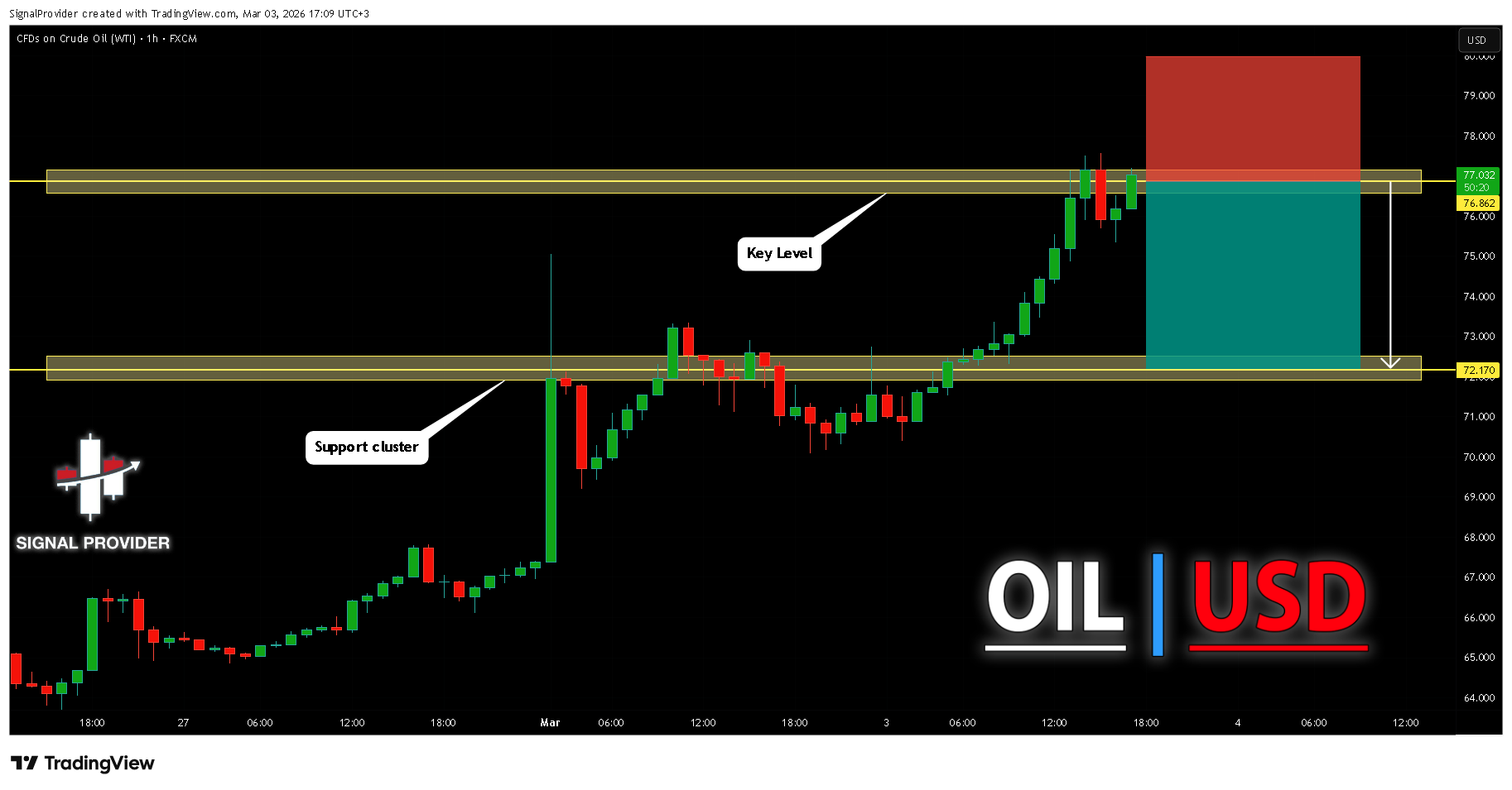 FX:USOIL Chart Image by SignalProvider