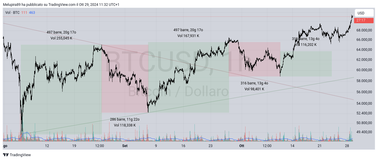 COINBASE:BTCUSDチャート画像 - Melup89の投稿